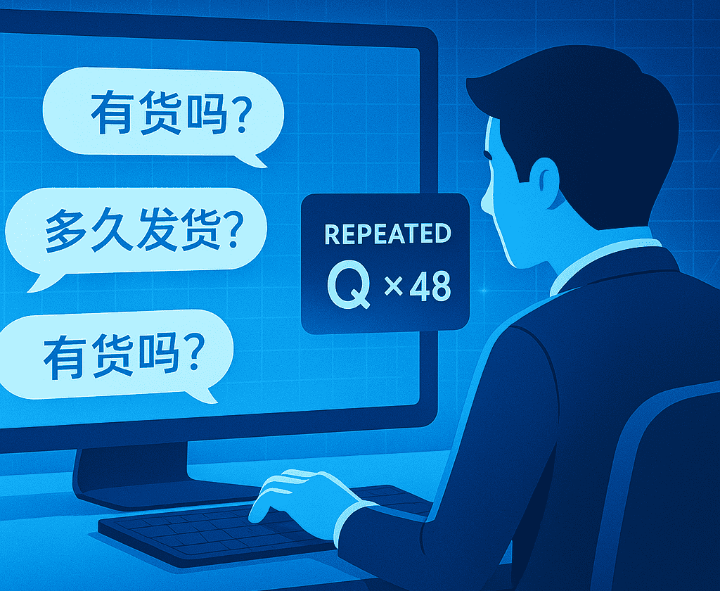 商务科技风16:9插图:客服正在回复,屏幕中“有货吗”“多久发货”反复出现,侧栏标注 Repeated Q × 48,蓝白网格背景,呈现聊天重复与时间流失