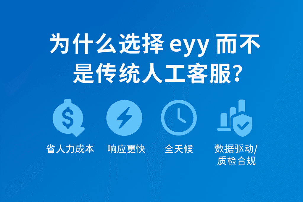 为什么选择 eyy 而不是传统人工客服?