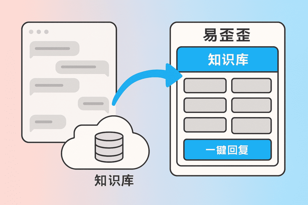 多平台管理导致客服效率低下和信息碎片化的示意图