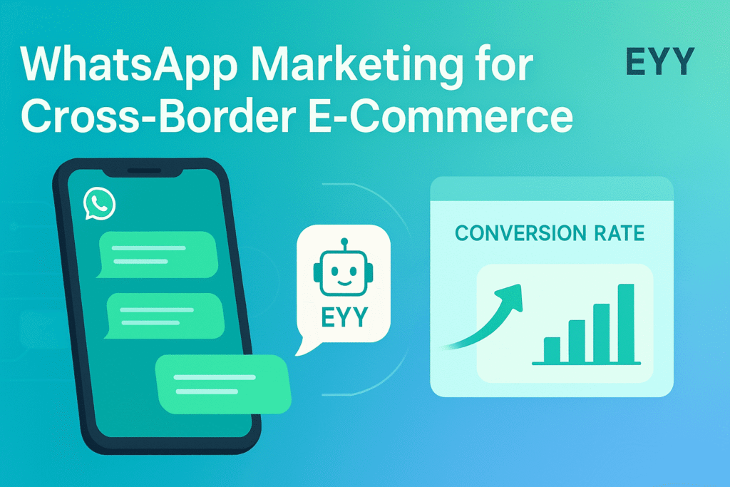 易歪歪 WhatsApp 营销与跨境电商转化提升图