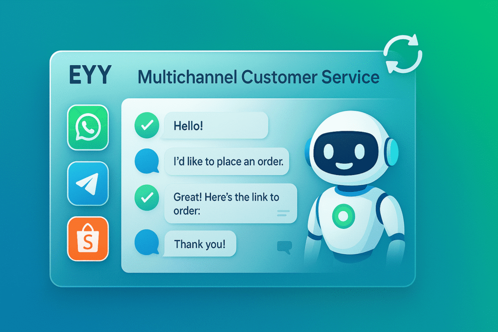 易歪歪整合 WhatsApp 多平台客服管理后台界面图