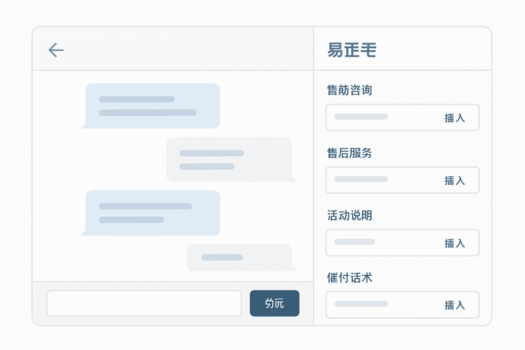 易歪歪话术库界面示意图，展示售前售后活动说明等客服快捷回复内容