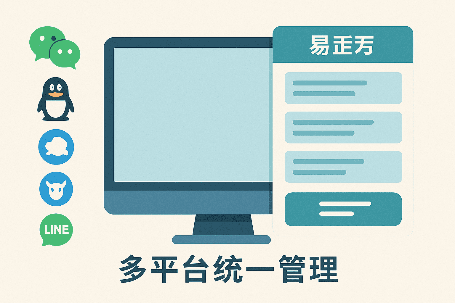 易歪歪多平台聊天聚合示意图，统一管理微信QQ千牛等客服对话