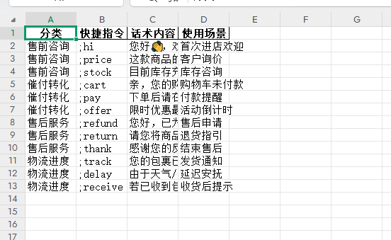 易歪歪快捷话术表格