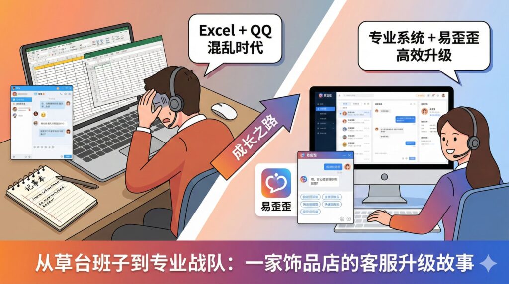 森系手作客服升级案例封面图：展示该饰品店如何从使用Excel和QQ的混乱“草台班子”状态，借助易歪歪快捷回复工具提高效率，最终平滑过渡到专业客服系统的成长历程。