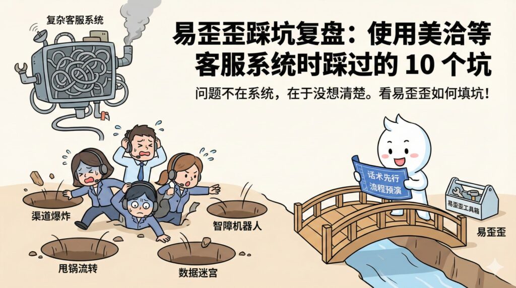 易歪歪 踩坑复盘文章封面图：该图展示了企业在使用美洽、Udesk等专业客服系统时常遇到的功能配置和团队协作陷阱，并对比呈现了易歪歪如何通过话术前置和流程优化帮助团队避坑和提升效率的解决方案。